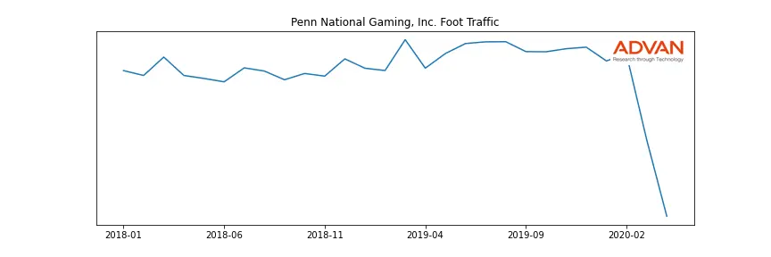 PENN foot traffic