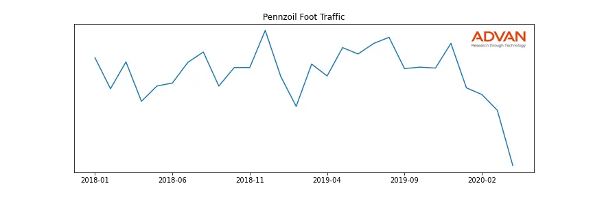 RDS-A-PENNZOIL foot traffic
