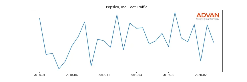 PEP foot traffic