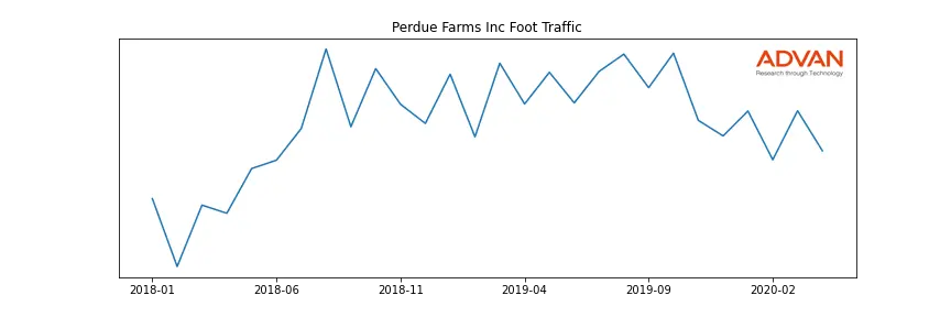 PRDUE-A foot traffic