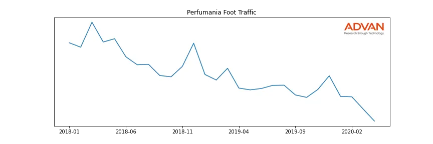 PERFQ foot traffic