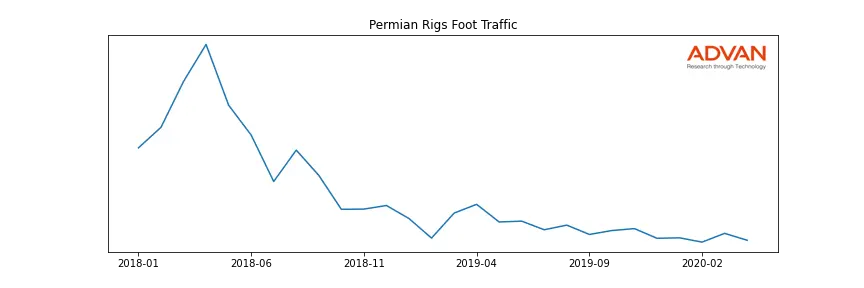 PERMIANRIGS-A foot traffic