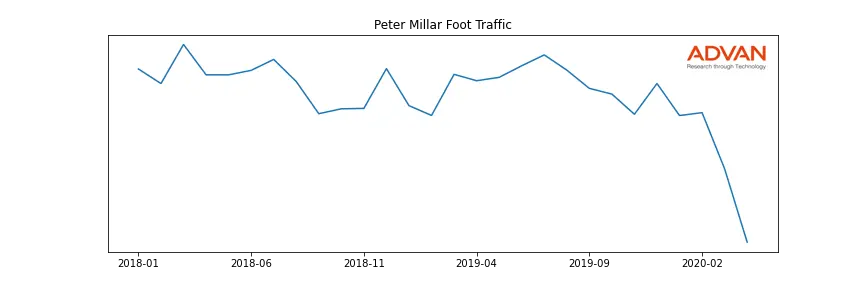 CFR.VX-PM foot traffic