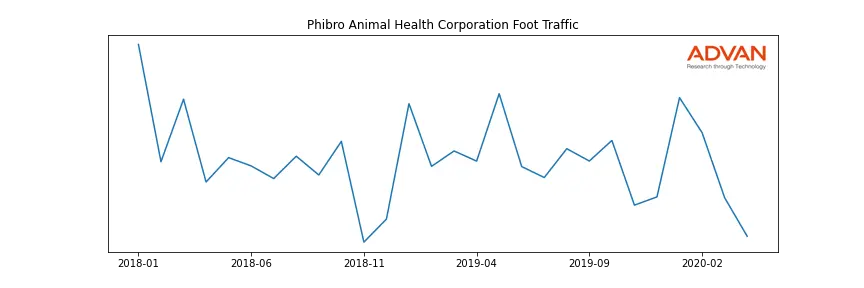 PAHC foot traffic