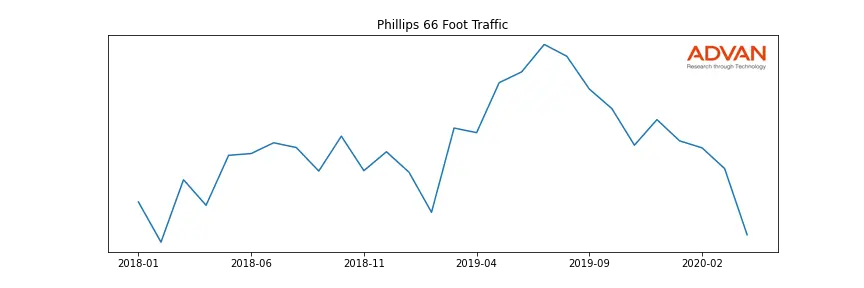 PSX foot traffic
