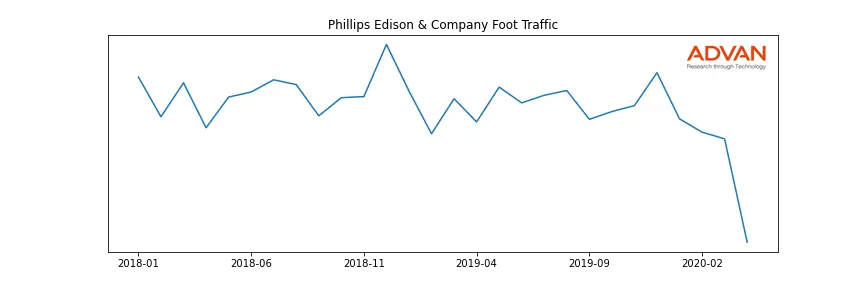 PEC-A foot traffic