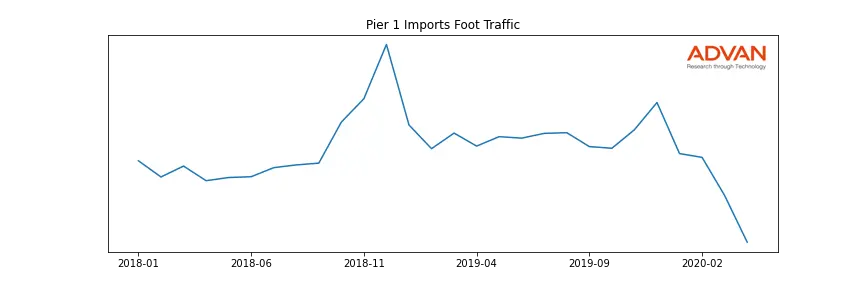 PIR foot traffic