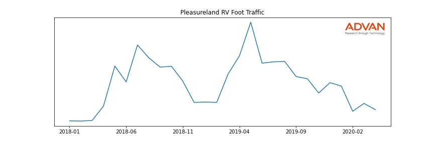 PLESLANDRV-A foot traffic