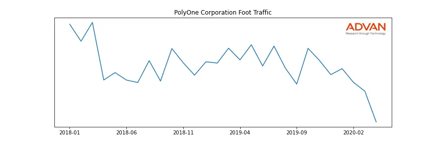 POL foot traffic