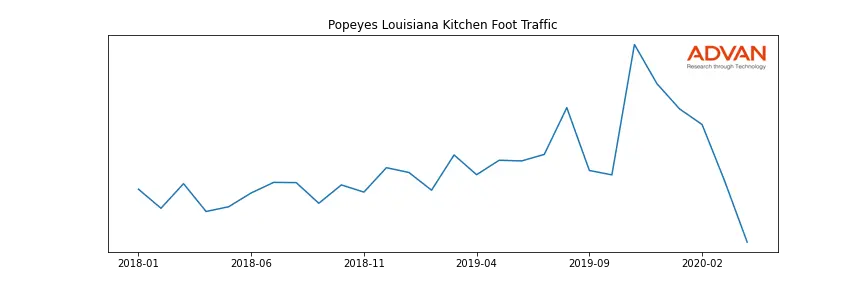 QSR-PLKI foot traffic