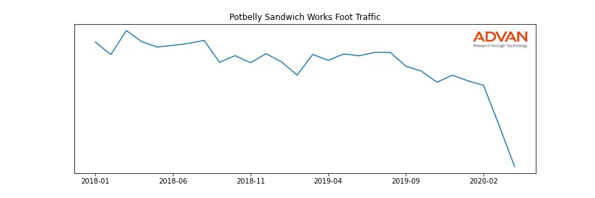 PBPB foot traffic