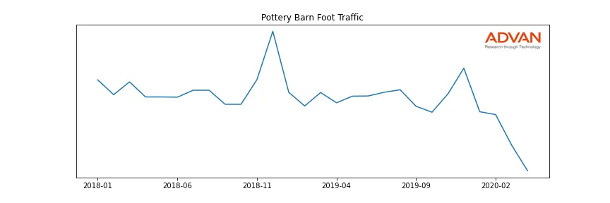 WSM-PB foot traffic