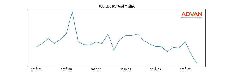 POULSBORV-A foot traffic