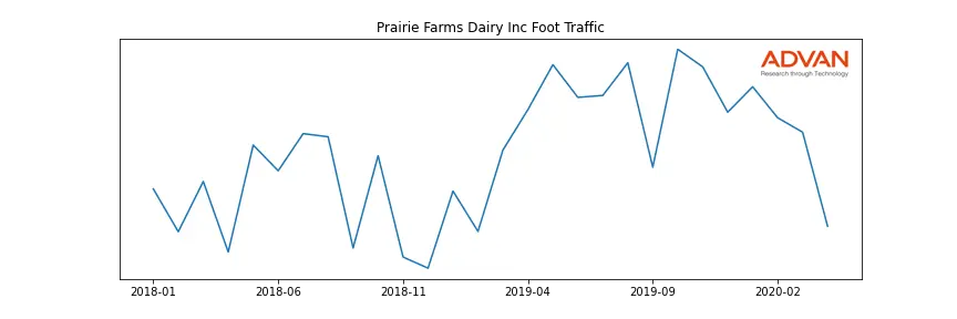 PRFD-A foot traffic