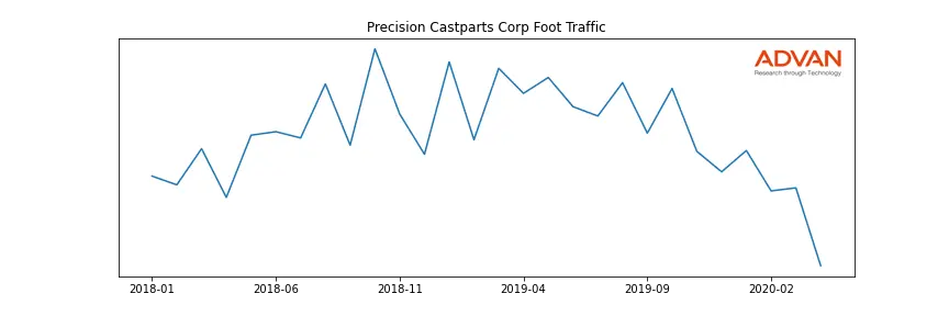 PCC-A foot traffic