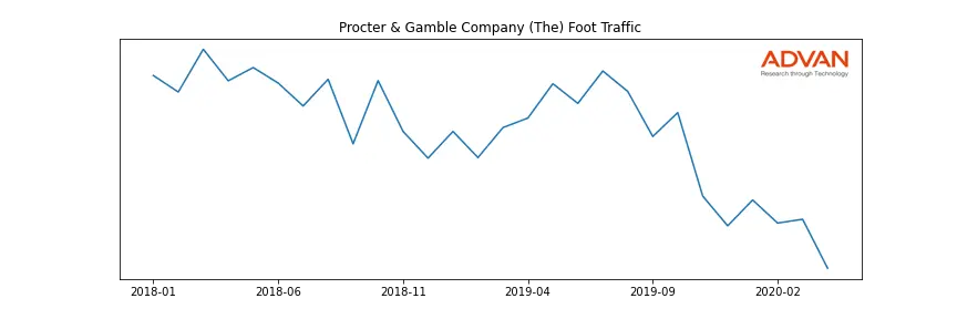 PG foot traffic
