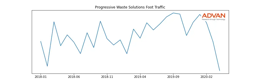 WCN foot traffic
