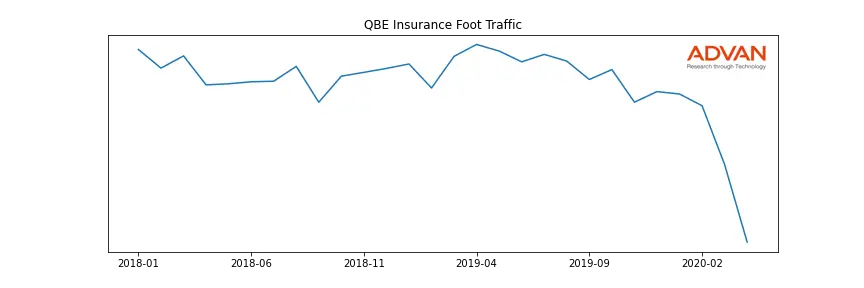 QBE.AX foot traffic