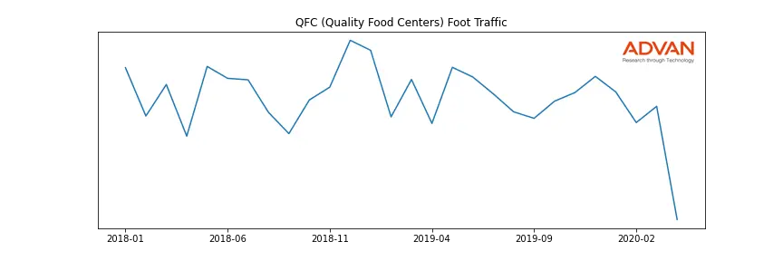 KR-QFC foot traffic