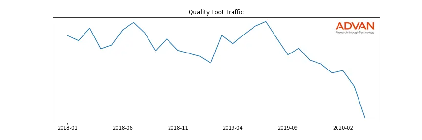 CHH-QUALITY foot traffic