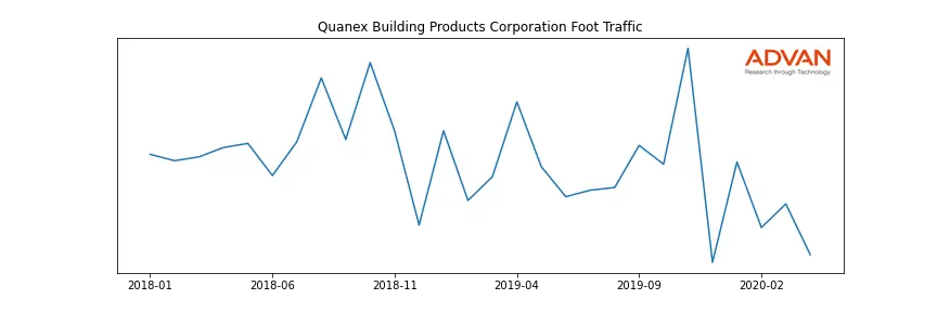 NX foot traffic