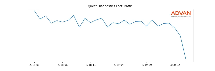 DGX foot traffic