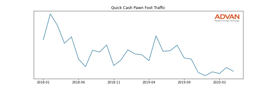 FCFS-QCP foot traffic