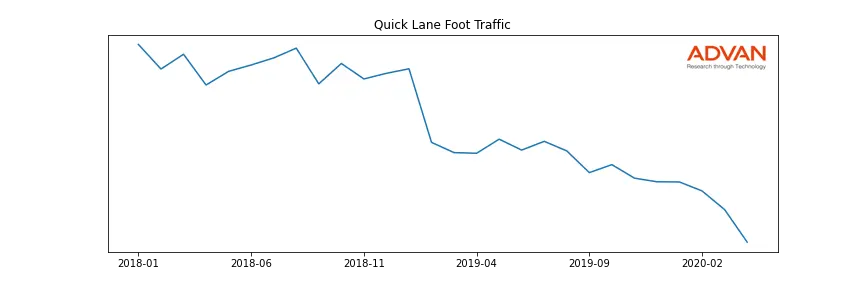 F-QUICK foot traffic