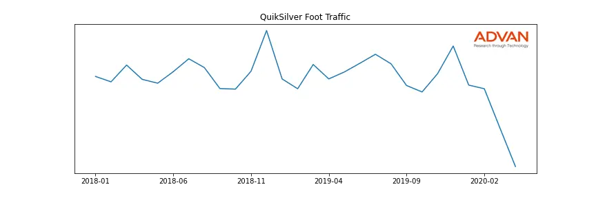 ZQKSQ foot traffic