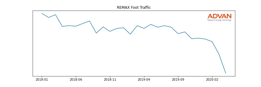 RMAX foot traffic