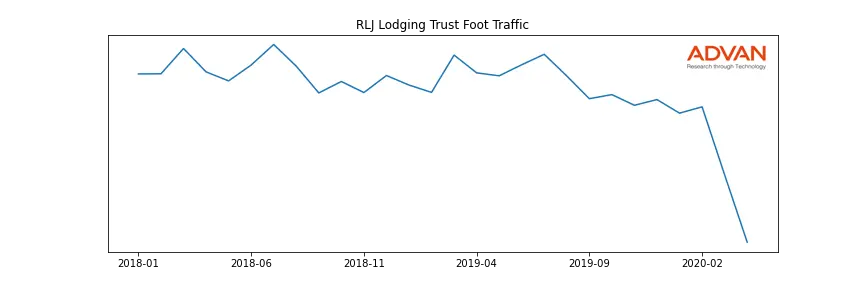 RLJ foot traffic