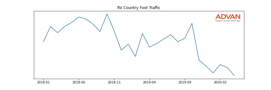 RVCOUNTRY-A foot traffic