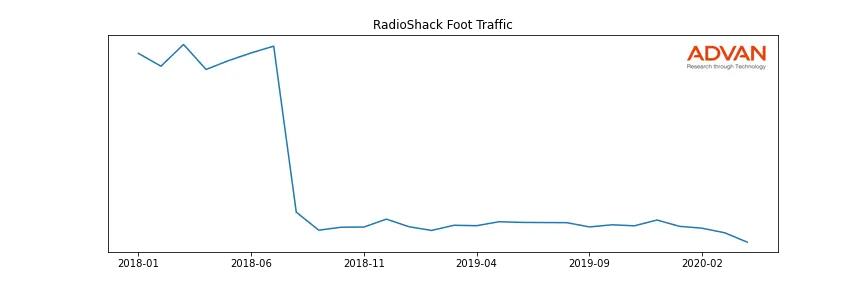 RSH foot traffic