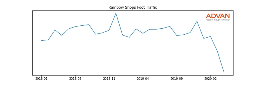 RAIN-A foot traffic