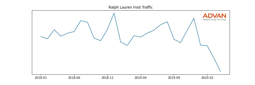 RL foot traffic