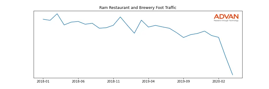 RAMREST-A foot traffic