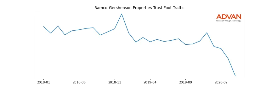 RAMC-A foot traffic