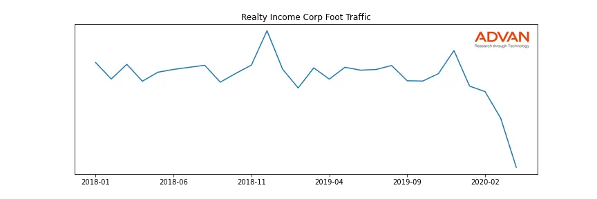 O foot traffic