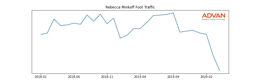 REBMIN-A foot traffic