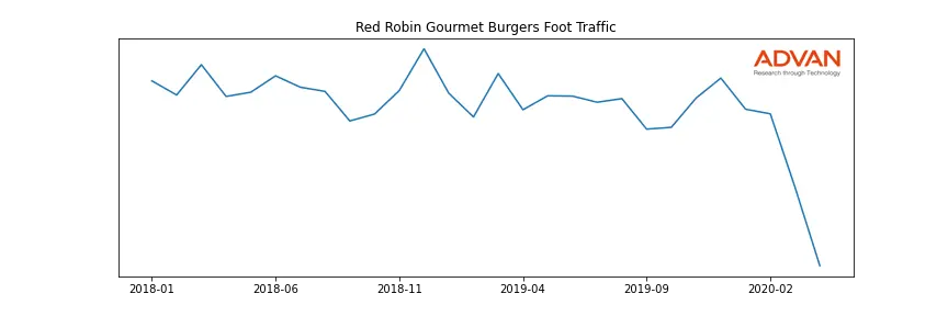 RRGB foot traffic