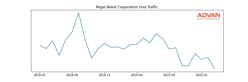 RBC foot traffic