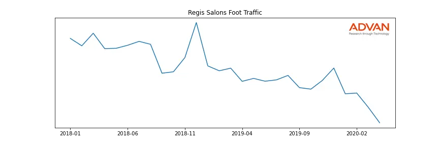 RGS foot traffic