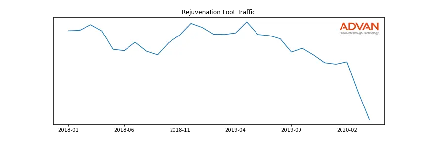 WSM-REJ foot traffic