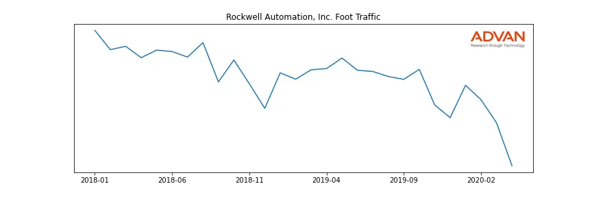 ROK foot traffic