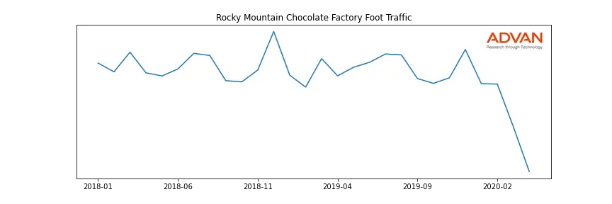 RMCF foot traffic