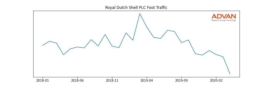 RDS-B foot traffic
