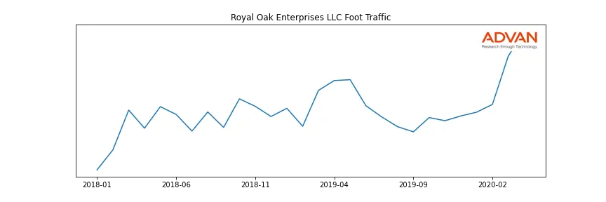 RLOE-A foot traffic