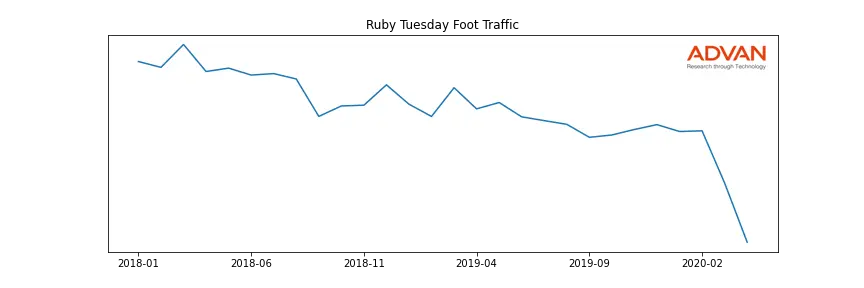 RT foot traffic