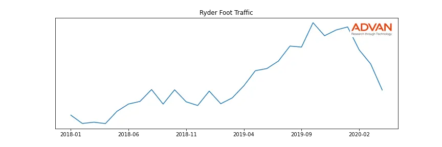 R foot traffic