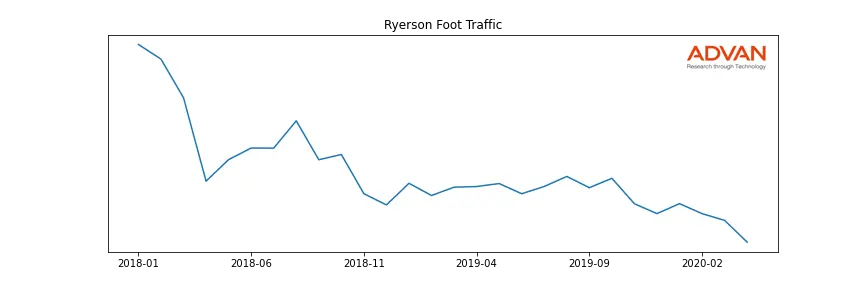 RYI foot traffic
